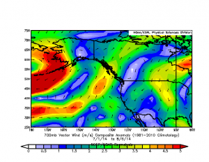 Easterly wind anomalies have occurred--on average--for the past 5+ weeks over California. (NCEP via ESRL)