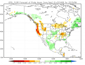 The GFDL model depicts very dry conditions during the heart of the upcoming rainy season. (NOAA/CPC/NMME)