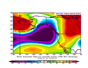 While anomalous ridging continues across the American West, the current pattern does not resemble the Ridiculously Resilient Ridge. (NCEP/ESRL)
