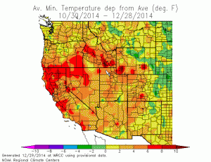 Daily minimum temperatures have been extremely far above average for the past several weeks. (WRCC/DRI)