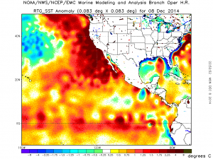 Near-shore ocean temperatures remain greatly elevated near the California coast. (NCEP/EMC)