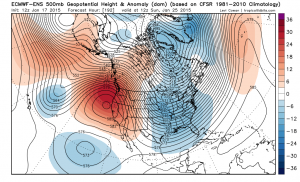 A high-amplitude dipole pattern appears to be setting up across North America once again. (ECMWF via Levi Cowan)