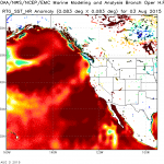 Ocean waters near California have warmed further in recent weeks, and remain far above normal. (NOAA RTG)