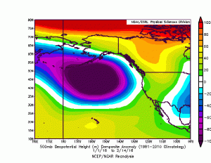 While a deep Gulf of Alaska low has persisted since January, increasingly persistent ridging has been present along the West Coast. (NCEP via ESRL)