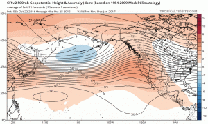The CFS is presently depicting persistent ridging near the West Coast for much of the coming winter season. (NCEP via tropicaltidbits.com)