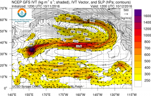 GFS simulation depicting remarkably elongated atmospheric river stretching from the Pacific Ocean near Japan to the far eastern Pacific near California. (Scripps)