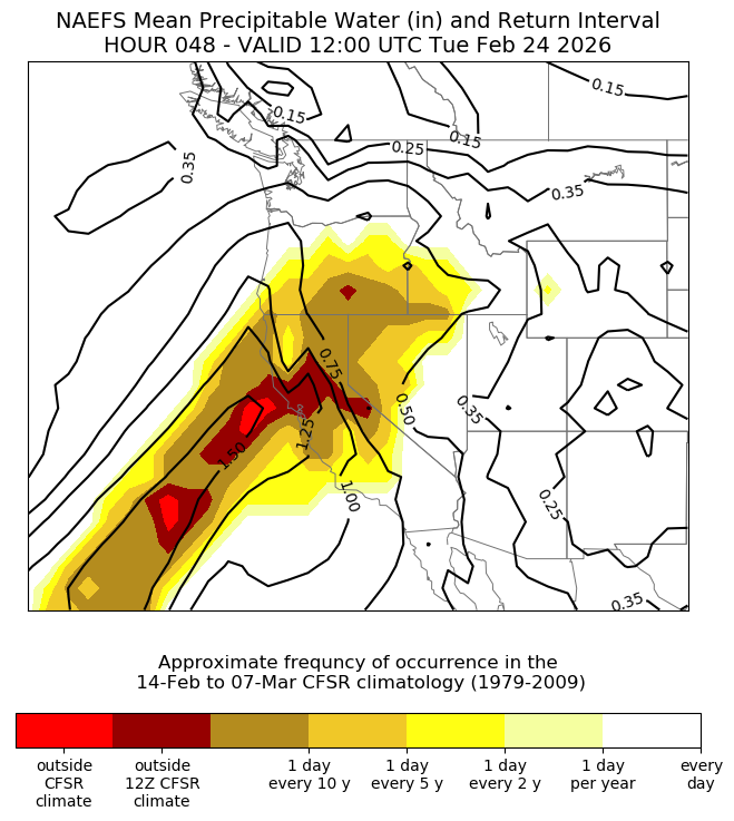 The total amount of column water vapor over and near California during this week's atmospheric river will actually be near record-high levels for the time of year--but this will not translate to especially heavy or record-breaking precipitation due to weak storm dynamics. Image via NOAA.