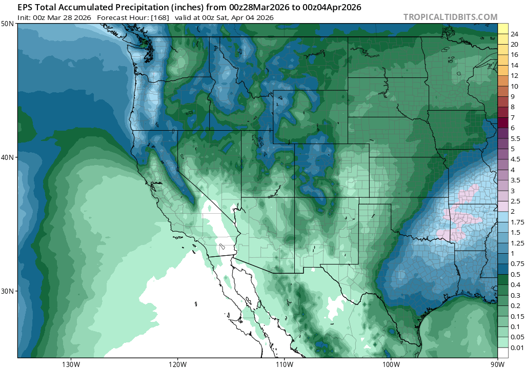 Latest ECMWF ensemble depiction of precipitation anomalies over the next week. Widespread precipitation is still indicated across most of the Pacific Northwest, Northern Rockies, California North Coast and Sierra Nevada, but it is generally modest in magnitude--with total accumulations well under 2 inches in most locations and almost universally under half an inch in California outside of the North Coast/northern mountains. SoCal may remain mostly or completely dry, and Central CA could see a few showers. Map via tropicaltidbits.com.