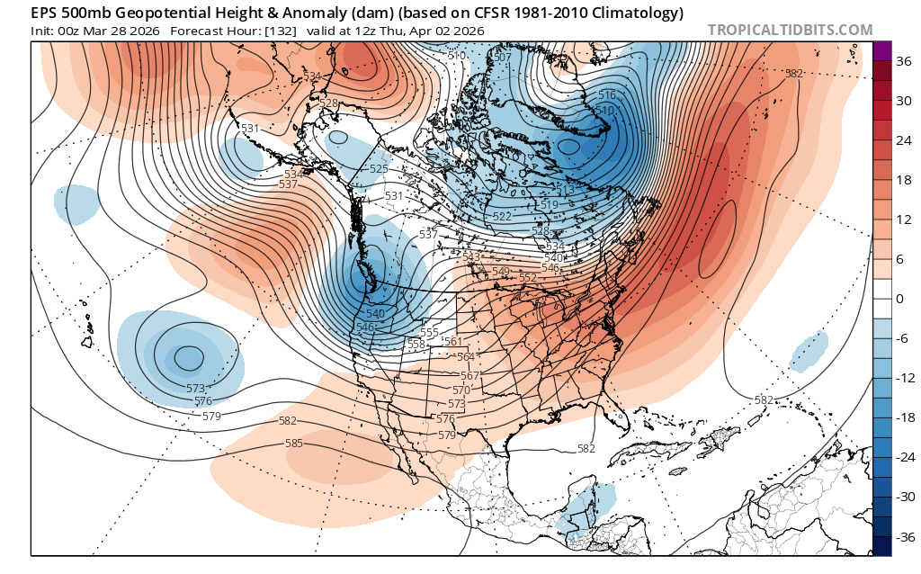 Latest ECMWF ensemble depiction of 500 mb height anomalies over North America in ~5 days. At long last, a modest trough will replace the persistet Western ridge, at least for a few days! Map via tropicaltidbits.com.