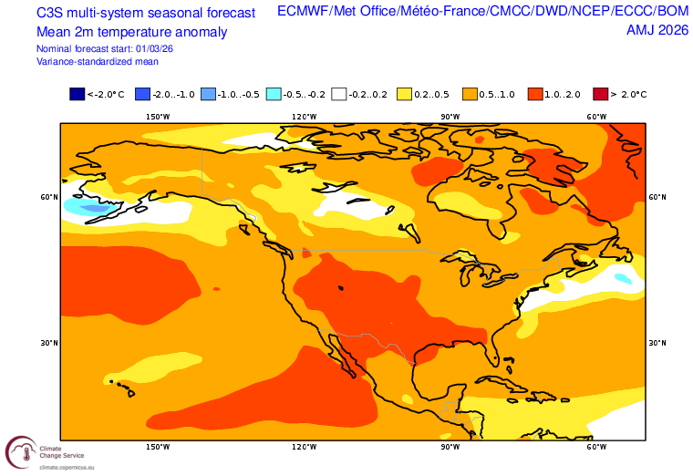 Copernicus C3S global "superensemble" prediction for April-June temperature anomalies across North America. It suggests a high likelihood of almost categorical anomalous warmth, most extreme across the interior West and subtropical Pacific Ocean. Notably, however, this does extend all the way to and past the CA coast (unlike recent years), indicating that warmth will not only be confined to inland regions. Map via Copernicus Climate Change Service.