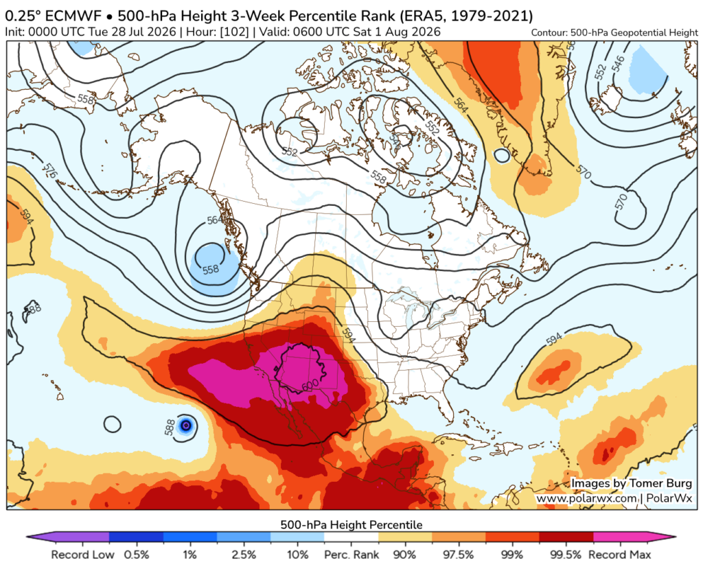 Map of ECMWF model-predicted 500mb GPH and their associated percentiles for mid-summer. Clearly apparent is Hurricane Genevieve between California and Hawaii as well as a broad region of record-high GPH covering the entire southwestern U.S., including southern California, on Saturday. (polarwx.com)