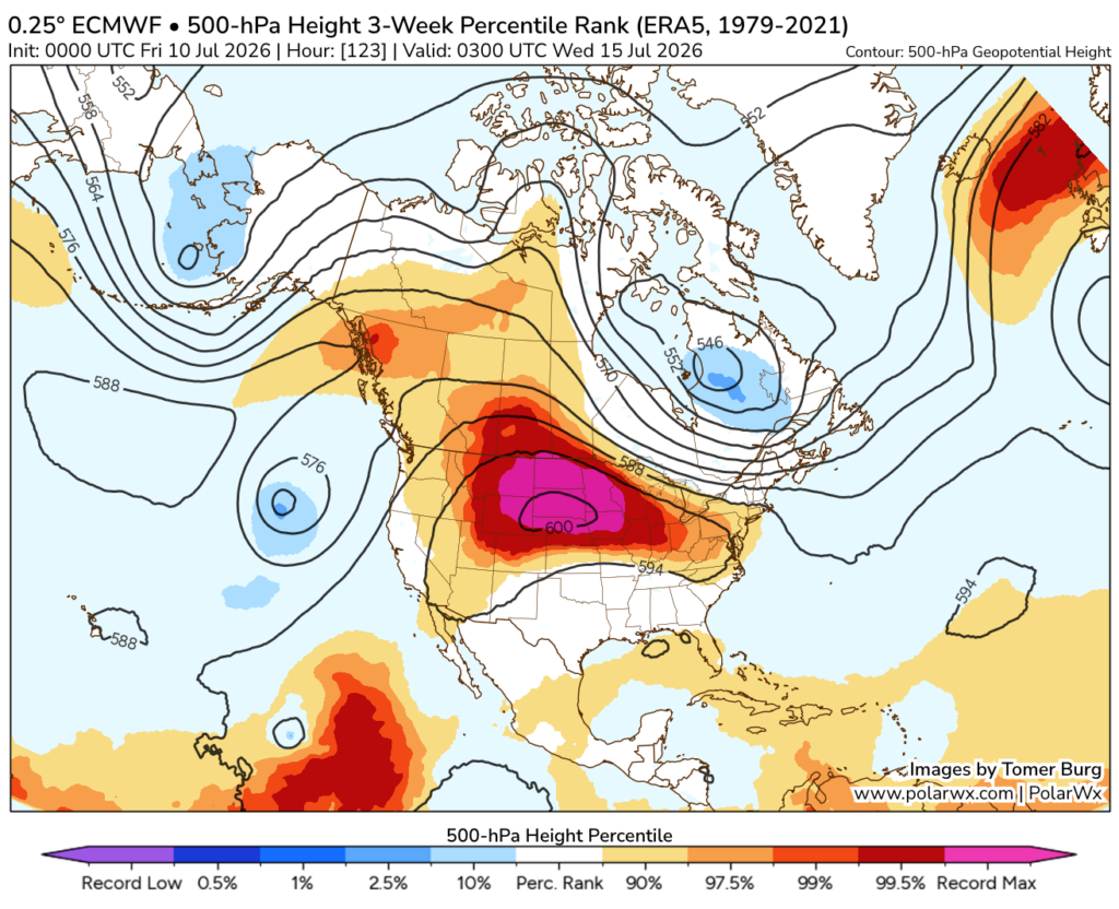 The intensity of the mid-tropospheric ridge associated with the upcoming west-central U.S. heat dome will be record-breaking, in some cases by a wide margin, from the Northern Rockies eastward to the Upper Midwest), depicted here as bright pink regions using a forecast from the ECMWF model. (polarwx.com)