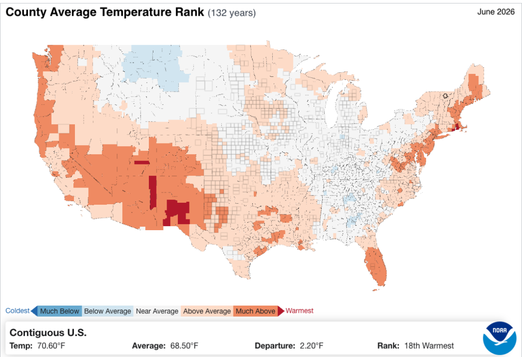 Map of June 2026 temperature rankings from NOAA NCEI. Most of the Western U.S. was significantly warmer than the long-term average, including most of California away from the immediate coast, although more severe to record-breaking warmth was constrained to the interior West, especially the Four Corners region. (NOAA Climate at at Glance)